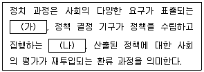 9급 국가직 공무원 사회 2020년 1회 1번 문제 그림