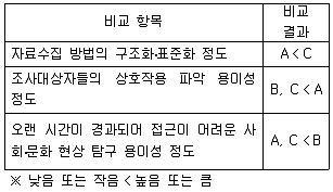 9급 국가직 공무원 사회 2020년 1회 14번 문제 그림