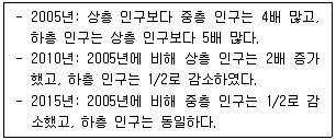 9급 국가직 공무원 사회 2020년 1회 15번 문제 그림