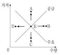 9급 국가직 공무원 사회 2020년 1회 17번 문제 그림