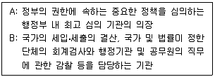 9급 국가직 공무원 사회 2020년 1회 2번 문제 그림