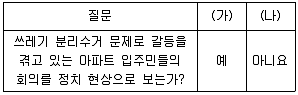 9급 국가직 공무원 사회 2021년 1회 1번 문제 그림