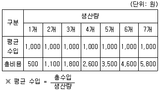 9급 국가직 공무원 사회 2021년 1회 17번 문제 그림