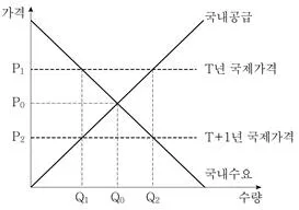 9급 국가직 공무원 사회 2021년 1회 19번 문제 그림