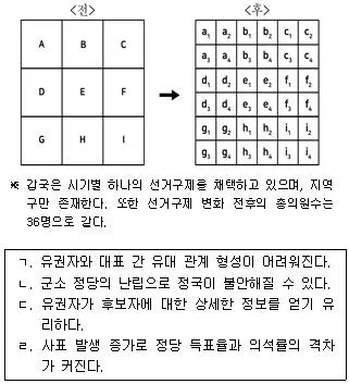 9급 국가직 공무원 사회 2021년 1회 3번 문제 그림