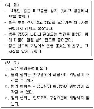 9급 국가직 공무원 사회 2021년 1회 7번 문제 그림