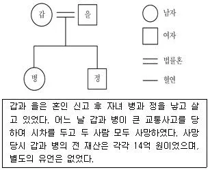 9급 국가직 공무원 사회 2021년 1회 9번 문제 그림