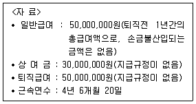 9급 국가직 공무원 세법개론 2008년 1회 20번 문제 그림