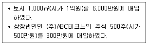 9급 국가직 공무원 세법개론 2009년 1회 14번 문제 그림