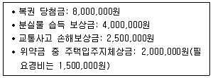 9급 국가직 공무원 세법개론 2014년 1회 16번 문제 그림