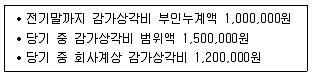 9급 국가직 공무원 세법개론 2014년 1회 8번 문제 그림