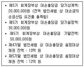 9급 국가직 공무원 세법개론 2016년 1회 3번 문제 그림