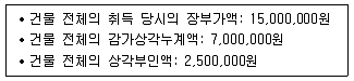 9급 국가직 공무원 세법개론 2016년 1회 6번 문제 그림