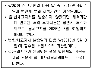 9급 국가직 공무원 세법개론 2016년 1회 7번 문제 그림
