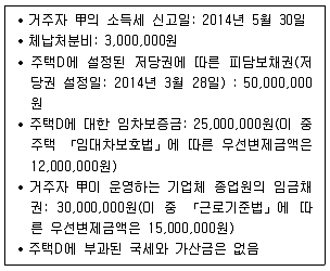 9급 국가직 공무원 세법개론 2017년 1회 20번 문제 그림