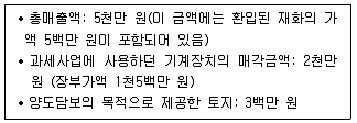 9급 국가직 공무원 세법개론 2019년 1회 20번 문제 그림