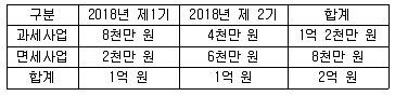 9급 국가직 공무원 세법개론 2019년 1회 6번 문제 그림