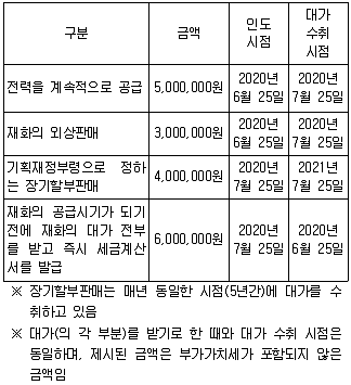 9급 국가직 공무원 세법개론 2020년 1회 7번 문제 그림