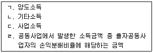9급 국가직 공무원 세법개론 2021년 1회 8번 문제 그림