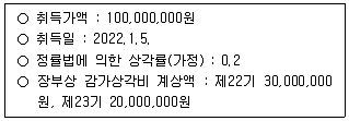 9급 국가직 공무원 세법개론 2024년 1회 11번 문제 그림