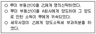 9급 국가직 공무원 세법개론 2024년 1회 2번 문제 그림