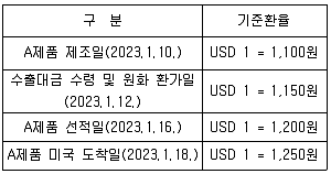 9급 국가직 공무원 세법개론 2024년 1회 20번 문제 그림