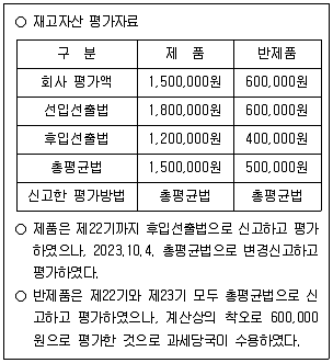 9급 국가직 공무원 세법개론 2024년 1회 7번 문제 그림