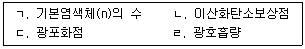 9급 국가직 공무원 식용작물 2016년 1회 18번 문제 그림