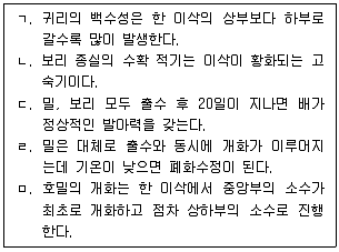 9급 국가직 공무원 식용작물 2023년 1회 20번 문제 그림