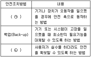 9급 국가직 공무원 안전관리론 2017년 1회 14번 문제 그림