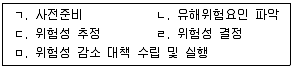9급 국가직 공무원 안전관리론 2017년 1회 19번 문제 그림