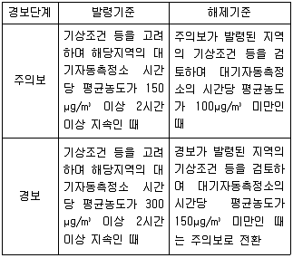 9급 국가직 공무원 안전관리론 2017년 1회 9번 문제 그림