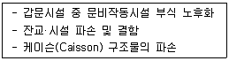 9급 국가직 공무원 안전관리론 2018년 1회 18번 문제 그림