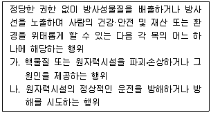 9급 국가직 공무원 안전관리론 2018년 1회 6번 문제 그림