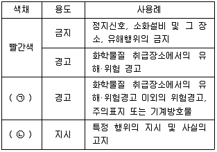 9급 국가직 공무원 안전관리론 2019년 1회 11번 문제 그림