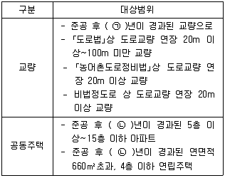 9급 국가직 공무원 안전관리론 2019년 1회 18번 문제 그림