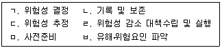 9급 국가직 공무원 안전관리론 2020년 1회 10번 문제 그림