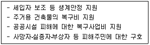 9급 국가직 공무원 안전관리론 2020년 1회 14번 문제 그림
