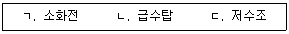 9급 국가직 공무원 안전관리론 2022년 1회 15번 문제 그림