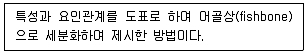9급 국가직 공무원 안전관리론 2025년 1회 1번 문제 그림
