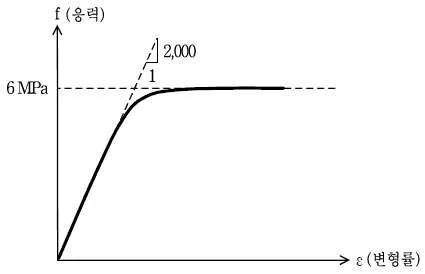 9급 국가직 공무원 응용역학개론 2009년 1회 2번 문제 그림