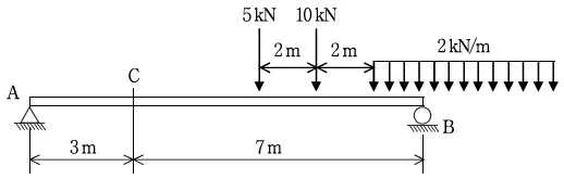 9급 국가직 공무원 응용역학개론 2009년 1회 5번 문제 그림
