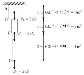 9급 국가직 공무원 응용역학개론 2016년 1회 20번 문제 그림