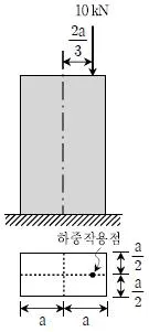 9급 국가직 공무원 응용역학개론 2018년 1회 19번 문제 그림