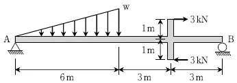 9급 국가직 공무원 응용역학개론 2018년 1회 6번 문제 그림
