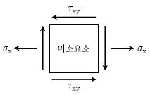 9급 국가직 공무원 응용역학개론 2019년 1회 20번 문제 그림