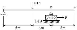 9급 국가직 공무원 응용역학개론 2019년 1회 6번 문제 그림