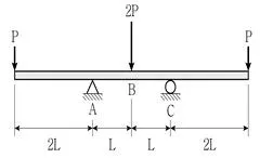 9급 국가직 공무원 응용역학개론 2020년 1회 14번 문제 그림