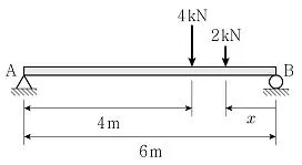 9급 국가직 공무원 응용역학개론 2022년 1회 13번 문제 그림