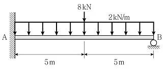 9급 국가직 공무원 응용역학개론 2022년 1회 15번 문제 그림
